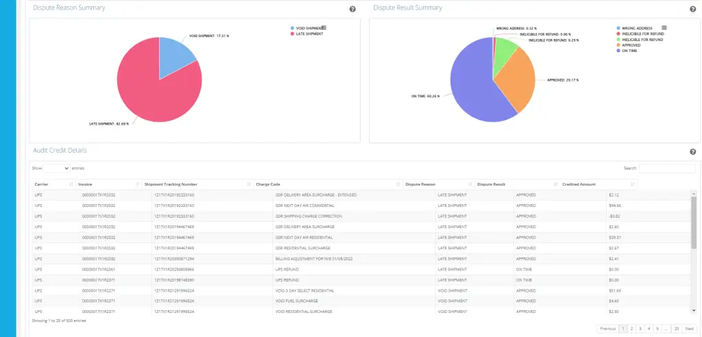 Audit Dispute Reason