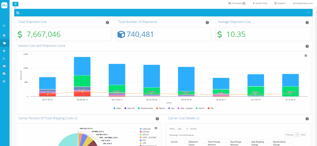 Cloudroute Dashboard