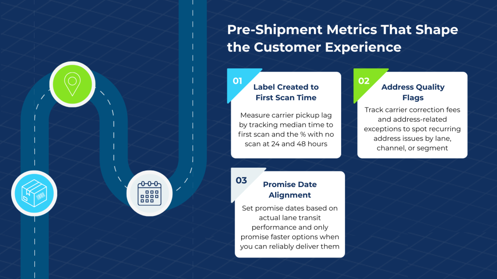 Pre-shipment metrics that shape the customer experience