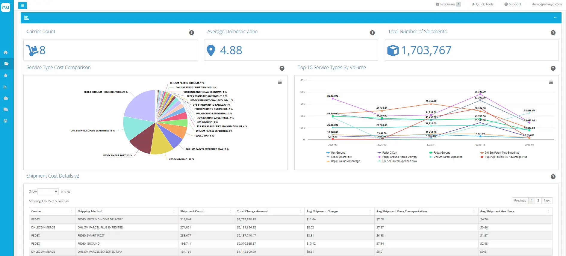 Shipment Dashboard