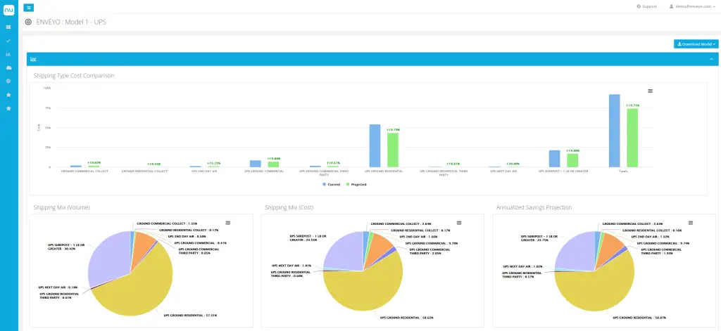 Shipping cost dashboard with charts comparing carrier and service performance
