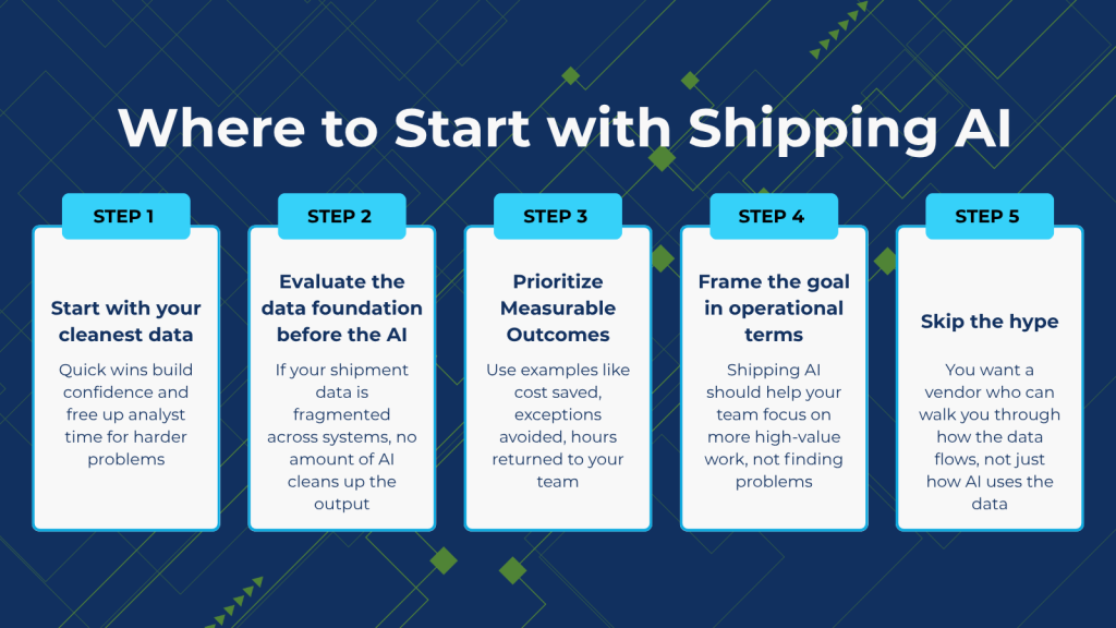 Step 1: 
Where to Start with Shipping AI: 
Quick wins build confidence and free up analyst time for harder problems
Start with your cleanest data  Step 2: Evaluate the data foundation before the AI
If your shipment data is fragmented across systems, no amount of AI cleans up the output  Step 3: Prioritize Measurable Outcomes
Use examples like cost saved, exceptions avoided, hours returned to your team  Step 4: Frame the goal in operational terms
Shipping AI should help your team focus on more high-value work, not finding problems  Step 5: Skip the hype
You want a vendor who can walk you through how the data flows, not just how AI uses the data